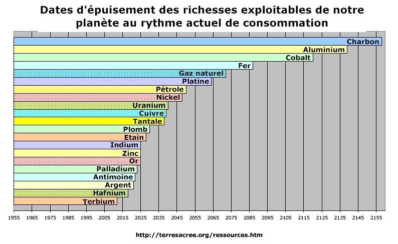 ressources